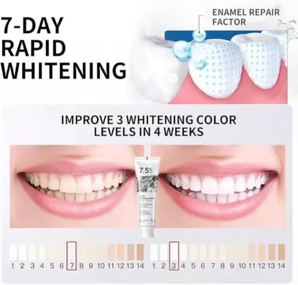 7.5% Nano Hydroxyapatite Toothpaste | Pack of 2